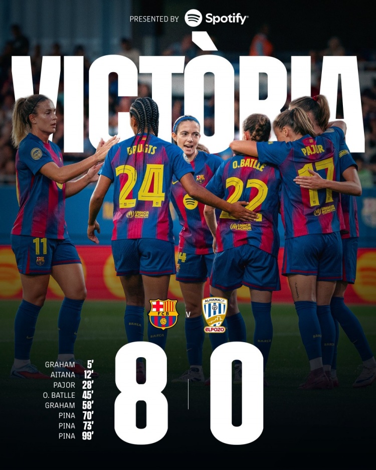 殘暴友盡局！巴薩女足西甲首輪8-0狂勝升班馬，皮納上演帽子戲法