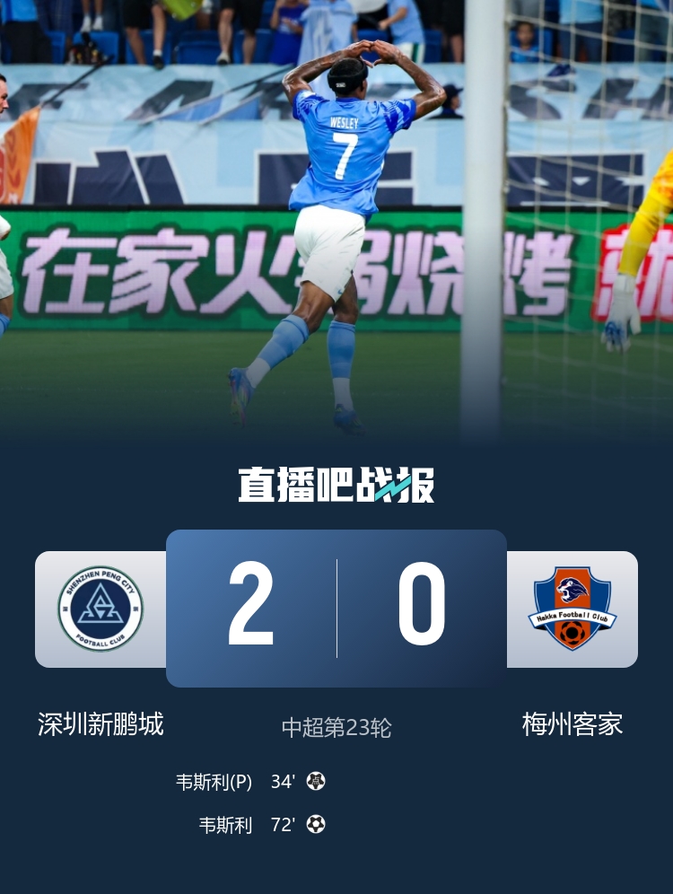 保級大戰取勝！新鵬城2-0梅州積分反超 韋斯利雙響梅州進(jìn)球被吹