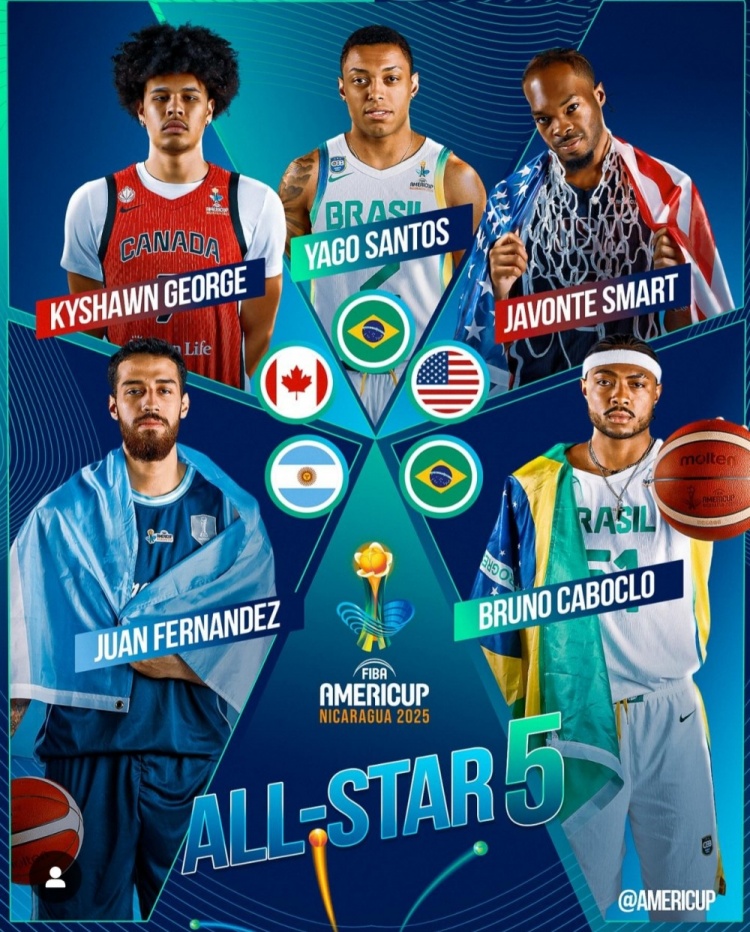 美洲杯最佳陣容：巴西兩人&美國一人入選 奇才前鋒K-喬治在列