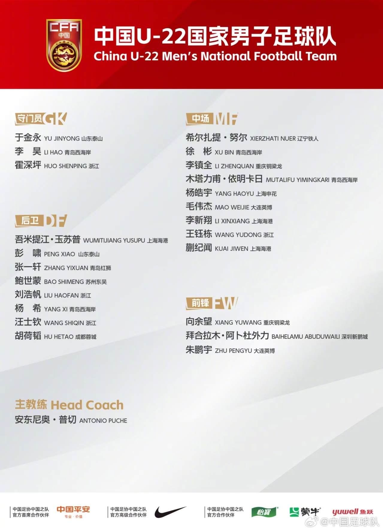 足球報解析U22名單：鋒線(xiàn)兩位“外援級”大腿，賀一然落選最意外