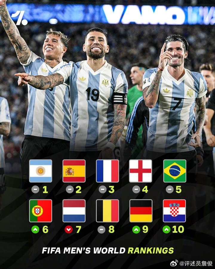 詹?。号琶笆蜿犞?，誰(shuí)是明年世界杯阿根廷衛冕路上最強對手？