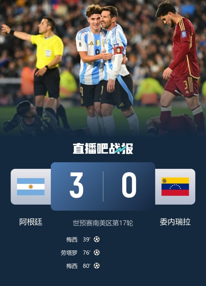TyC為阿根廷隊評分：梅西9分全場(chǎng)最高，阿爾馬達8分，勞塔羅7分