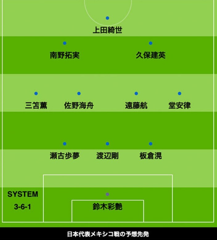 日媒預測日本vs墨西哥首發(fā)：三笘薰、久保建英、堂安律領(lǐng)銜進(jìn)攻陣