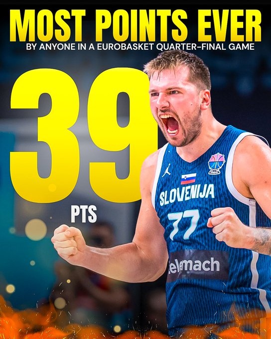 東契奇狂砍39分 創(chuàng  )歐錦賽1/4決賽歷史球員單場(chǎng)得分紀錄