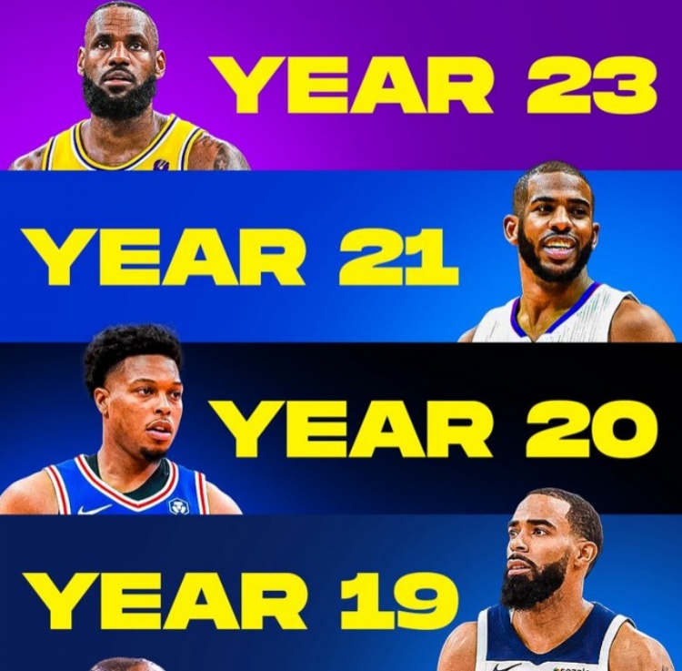 美媒盤(pán)點(diǎn)即將開(kāi)啟生涯至少是第18季的球員：一共11人 詹炮領(lǐng)銜