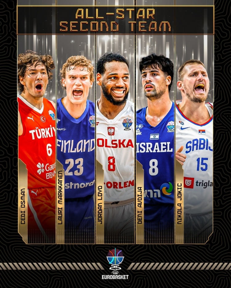 歐錦賽二陣陣容： 約基奇、馬爾卡寧、阿夫迪亞、奧斯曼、勞埃德