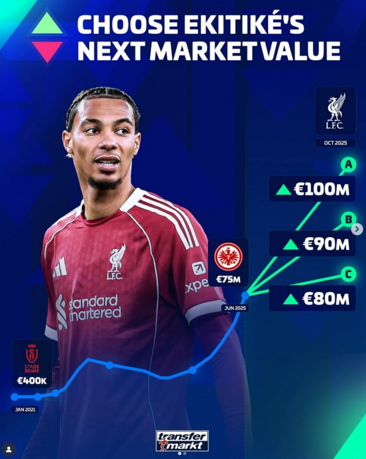 目前7500萬(wàn)歐，德轉預熱?；倏松韮r(jià)上漲，最高可達一億歐