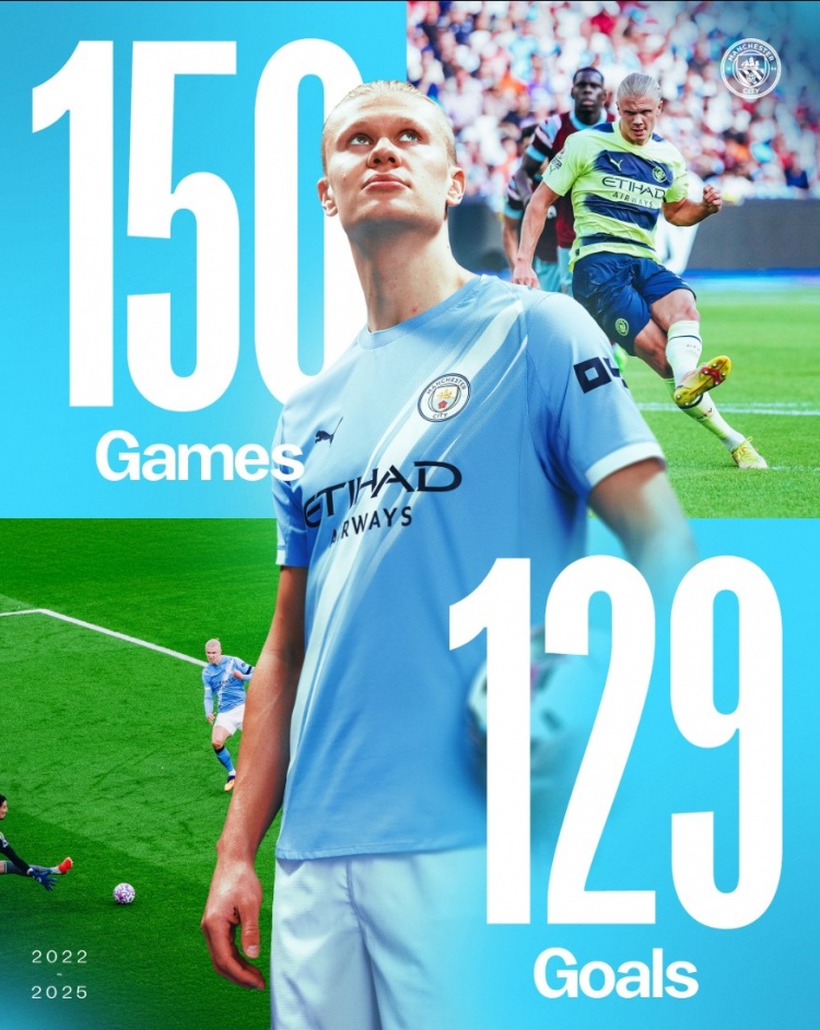 場(chǎng)均直接參與1球！哈蘭德為曼城出戰150場(chǎng)打進(jìn)129球送出21次助攻