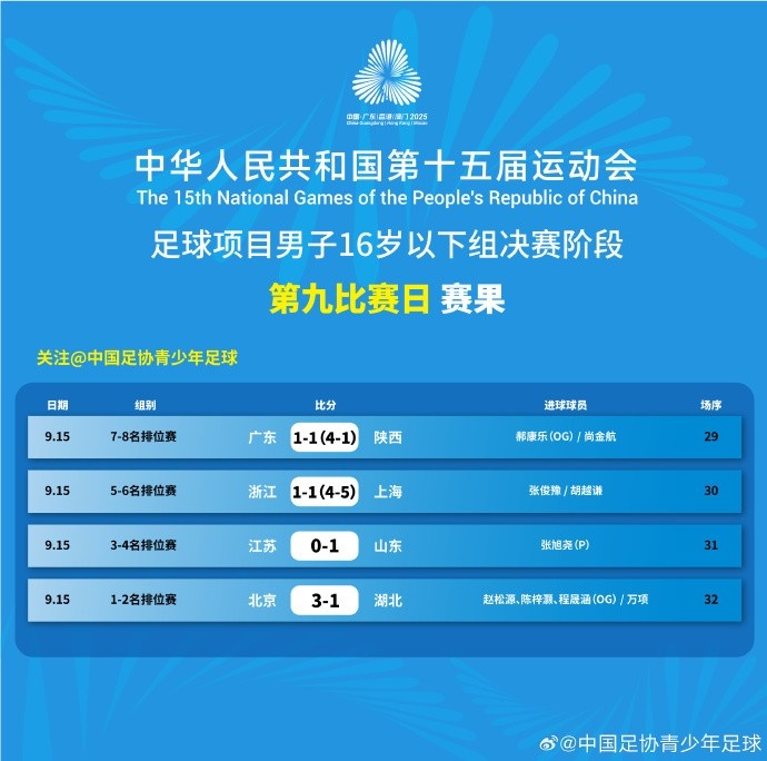 全運會(huì )足球項目男子16歲以下組排名