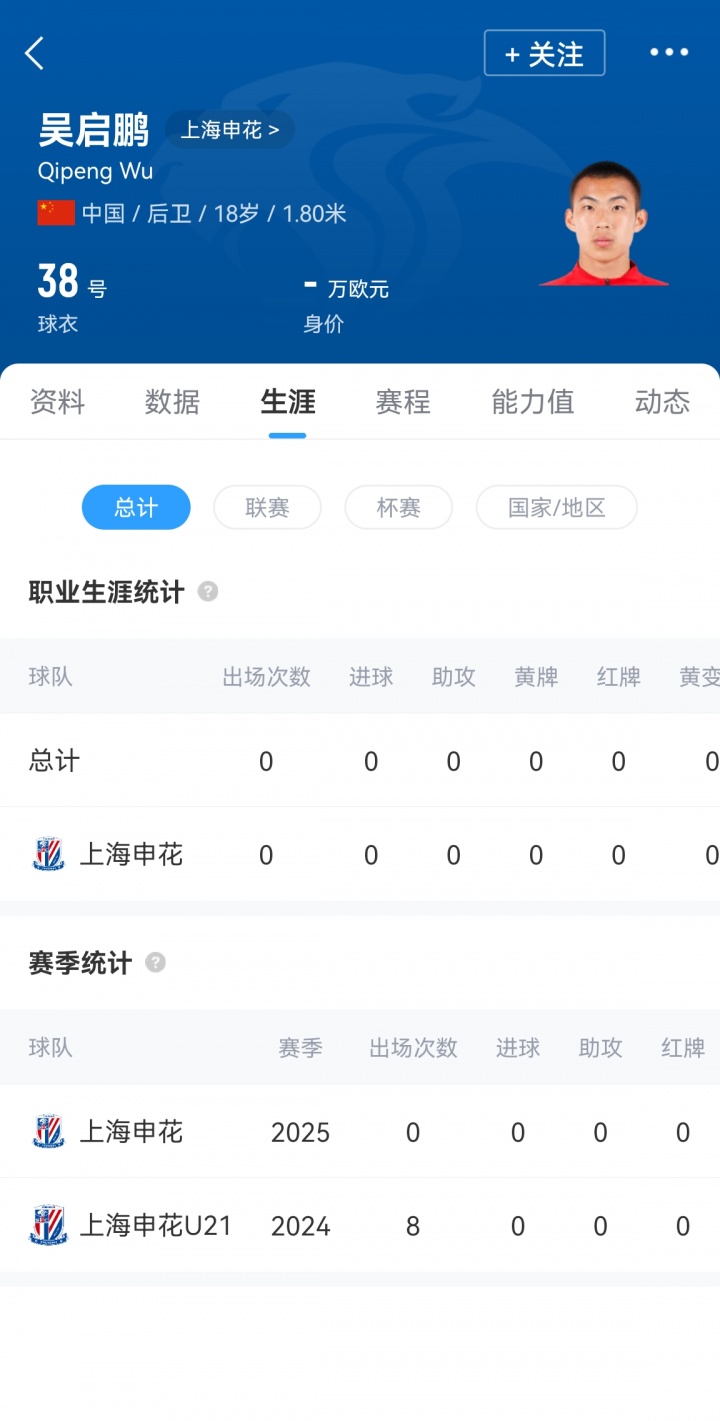 5天后戰蓉城！申花8人輪換：僅1名外援隨隊 18歲吳啟鵬生涯首秀