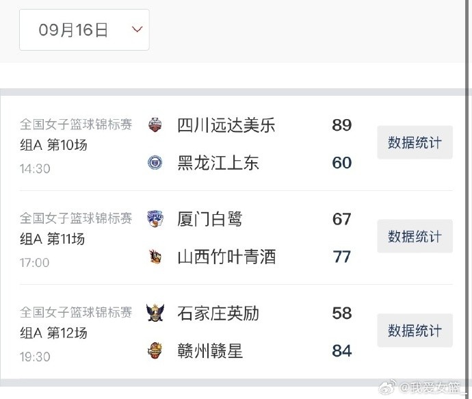 女籃錦標賽第七比賽日綜述：四川4連勝提前晉級 江西&廈門(mén)爭第三