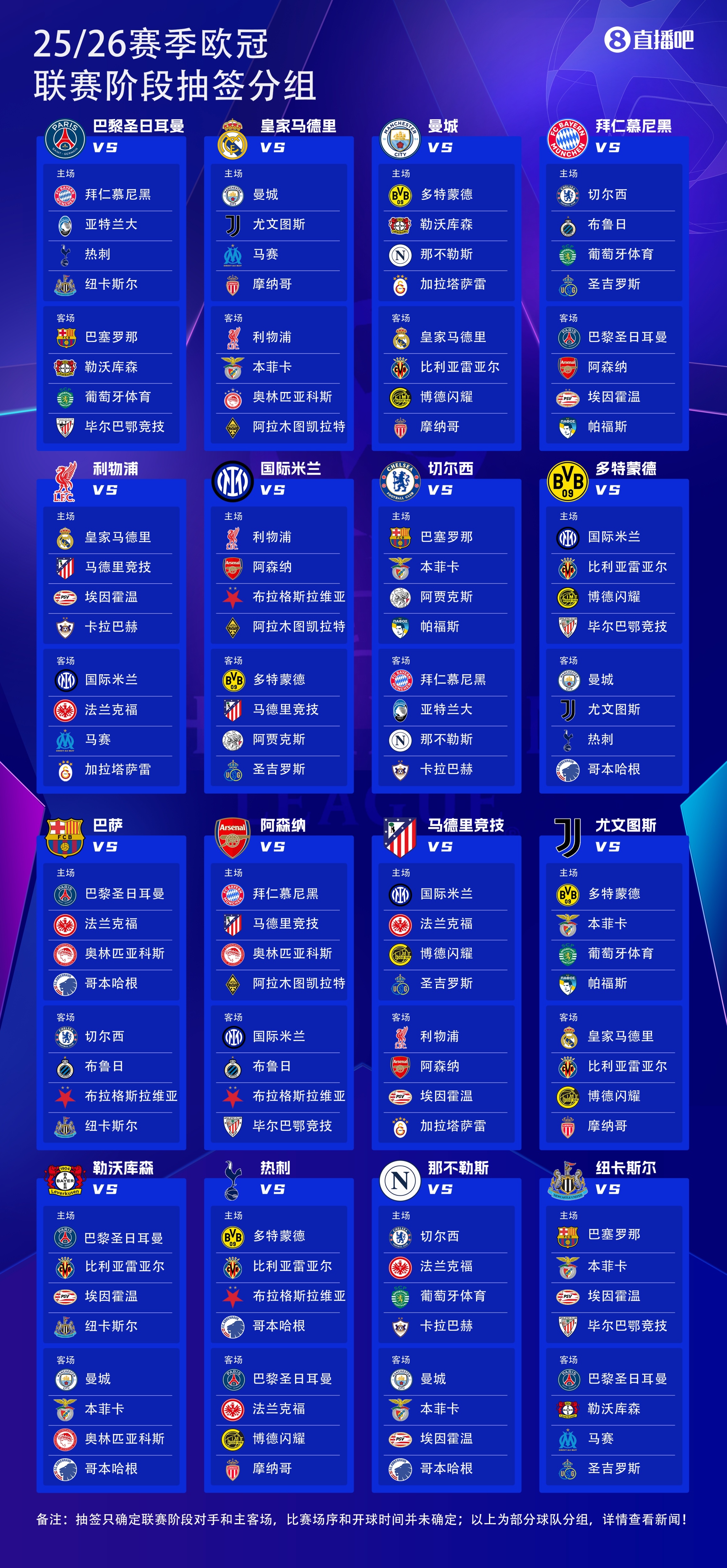 25億歐??25-26賽季歐冠36隊瓜分25億歐獎金，參賽即可拿1862萬(wàn)