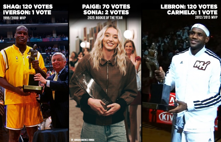 和詹姆斯奧尼爾并列！美媒：佩奇加入了“險些全票”俱樂(lè )部