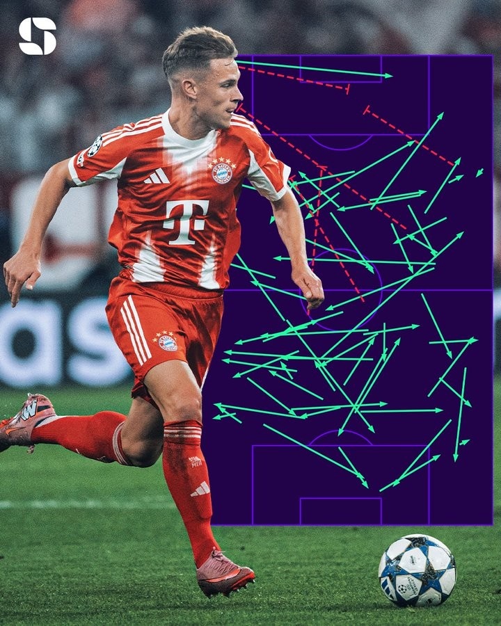 雞哥！基米希5對抗全成功+傳球成功率95%+3造犯規均為全隊最高