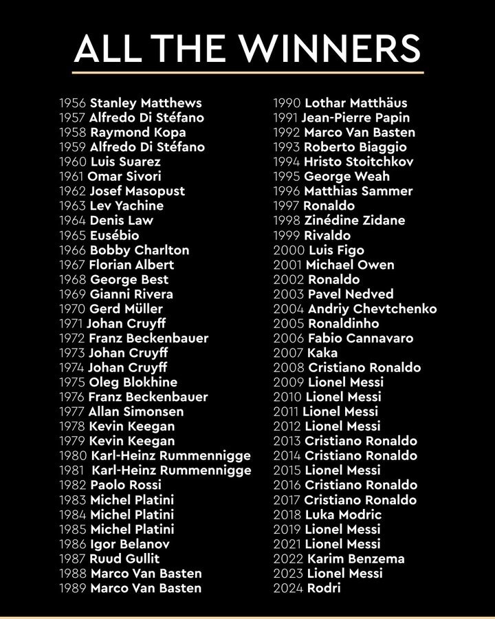 金球獎曬歷屆得主：你出生的那一年，是誰(shuí)獲得了金球獎？