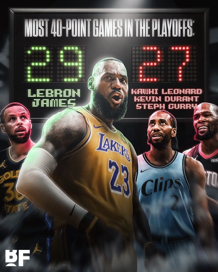 美媒統計季后賽40+場(chǎng)次：詹姆斯29次 杜蘭特&庫里&小卡共27次