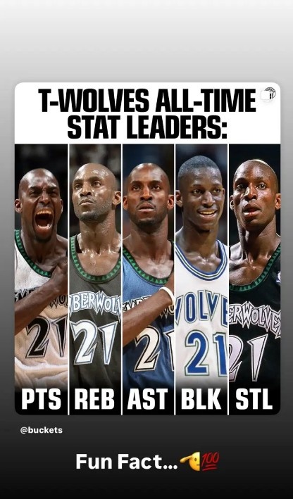 加內特5項數據位列森林狼隊史第一 本人轉發(fā)并配文：有趣的事實(shí)