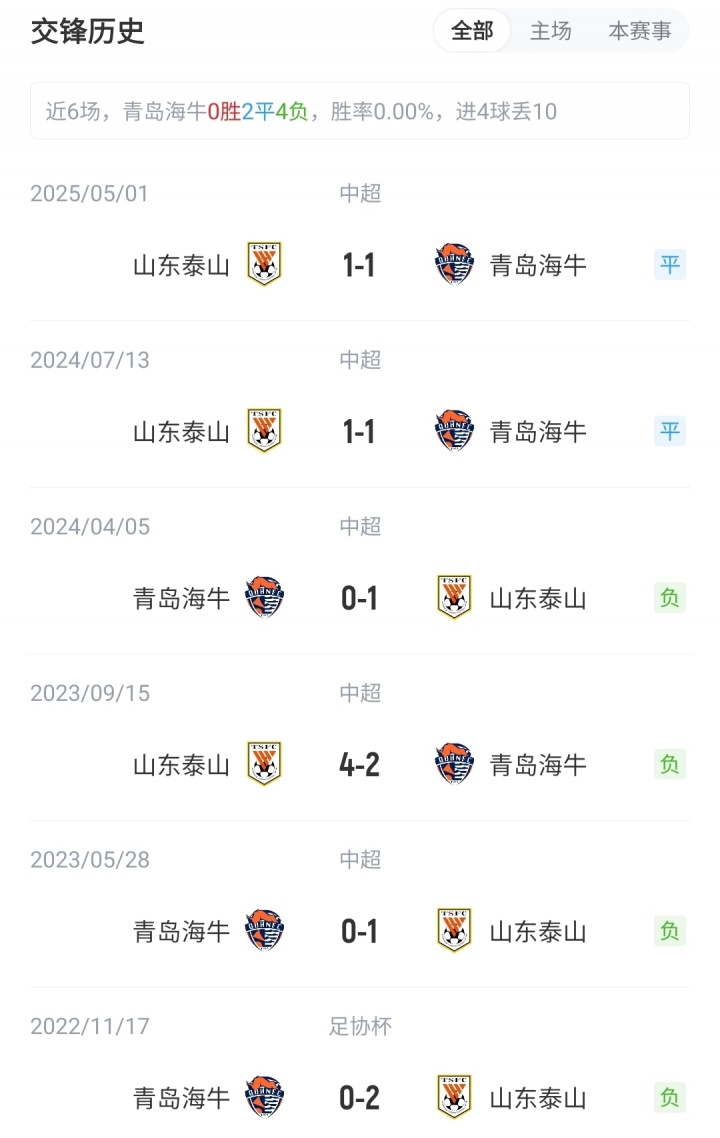 海牛vs泰山首發(fā)：5外援PK4外援！瓦科、韋林頓先發(fā)，澤卡缺陣