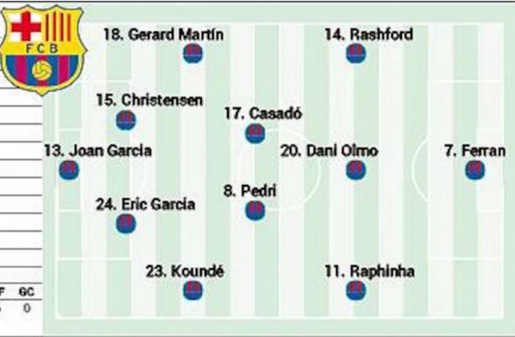 阿斯預測巴薩首發(fā)：奧爾莫在列，拉什福德、費蘭、拉菲尼亞三叉戟