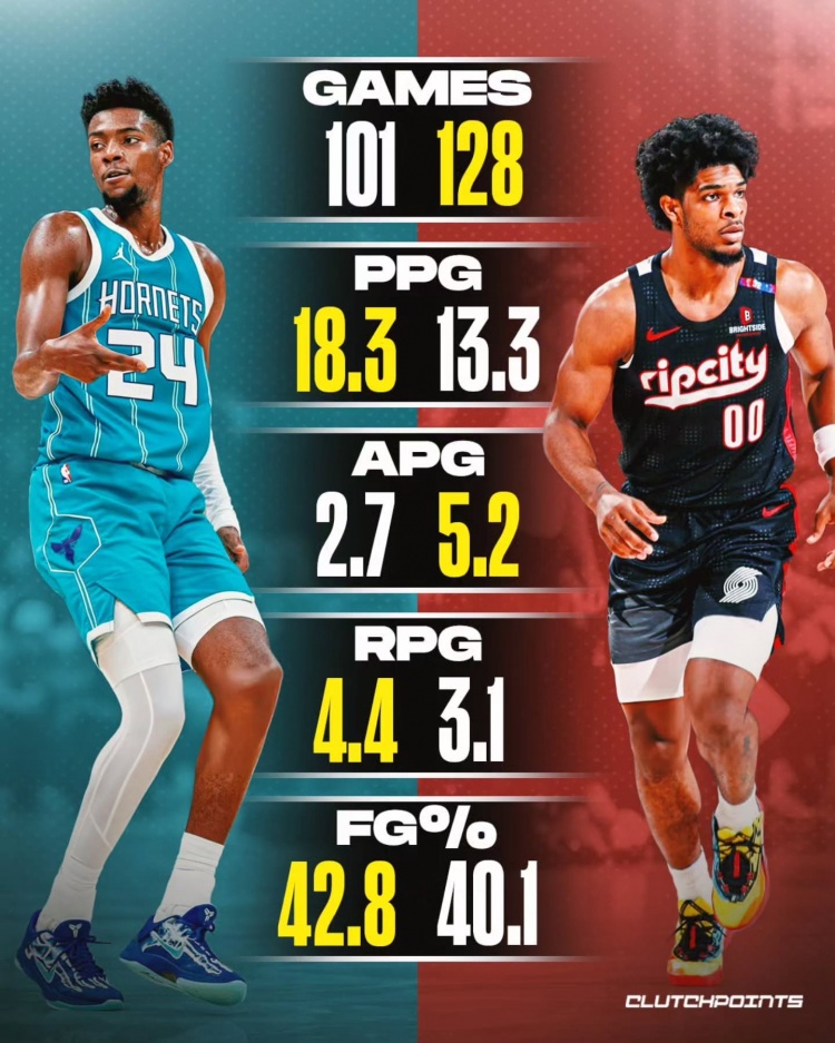 文班身后的榜眼探花！美媒對比米勒VS亨德森：誰(shuí)是更強的球員？