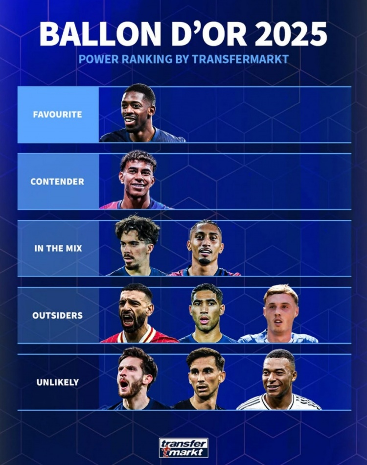 德轉為金球獎競爭評級：登貝萊最被看好，亞馬爾為最大競爭對手