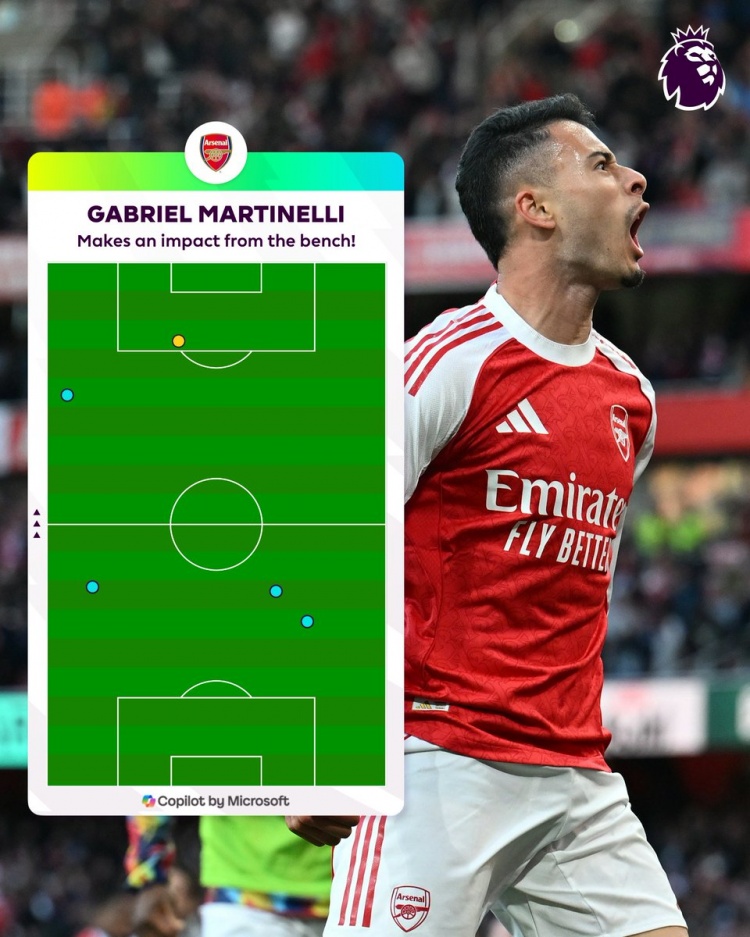 絕平！馬丁內利替補登場(chǎng)后只有5次觸球，3次在后場(chǎng)1次在禁區