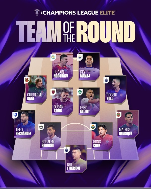 亞冠精英聯(lián)賽第一輪最佳陣容：特奧領(lǐng)銜，塔迪奇、埃瑟里奇入圍