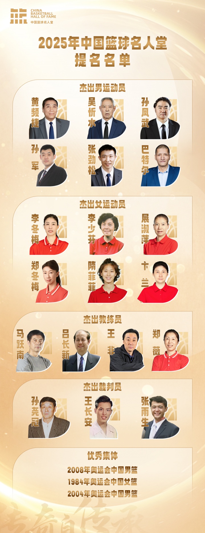 2025年中國籃球名人堂提名名單：孫軍/張勁松/巴特爾/隋菲菲在列
