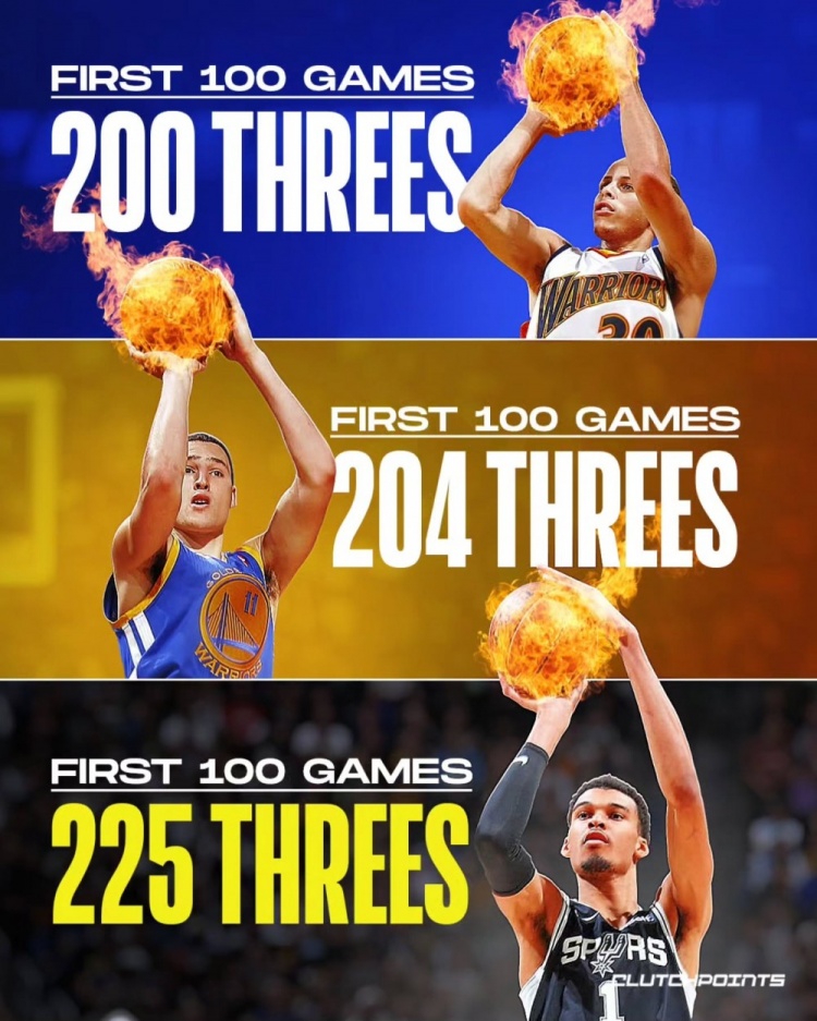 文班生涯前100場(chǎng)三分命中數為225！高于水花各自前100場(chǎng)命中數！