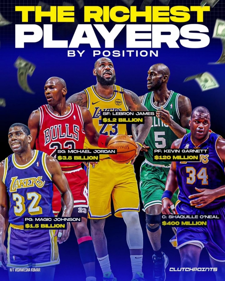 NBA每個(gè)位置最富有的球員：魔術(shù)師、喬丹、詹姆斯、KG、奧尼爾