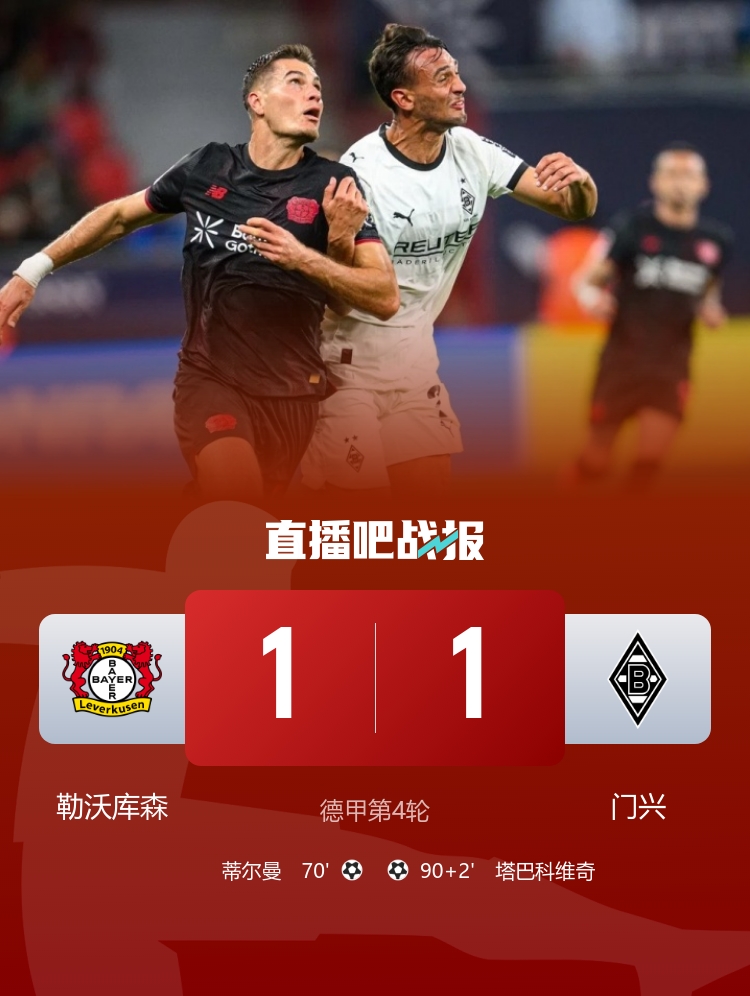 德甲-勒沃庫森1-1被門(mén)興逼平 蒂爾曼破門(mén)塔巴科維奇補時(shí)救主