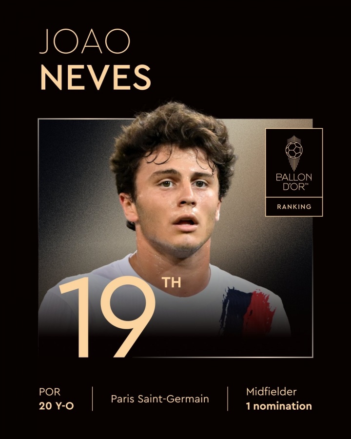 2025年金球獎第19名：20歲若奧-內維斯，生涯首次提名