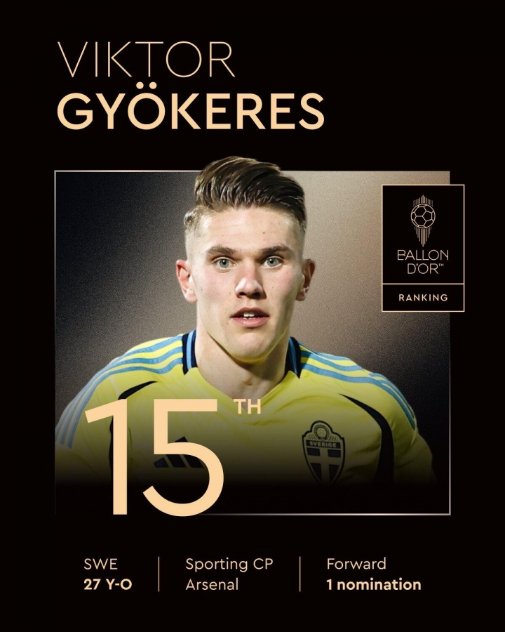 北歐鋒霸首登英超！金球獎第15名：約克雷斯，生涯首次獲得提名