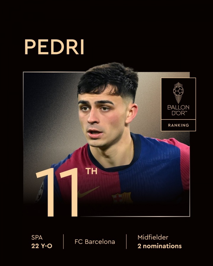 金球獎排名第11，邦馬蒂為佩德里鳴不平：我們需要更多地談?wù)撍? 
                                                 class=