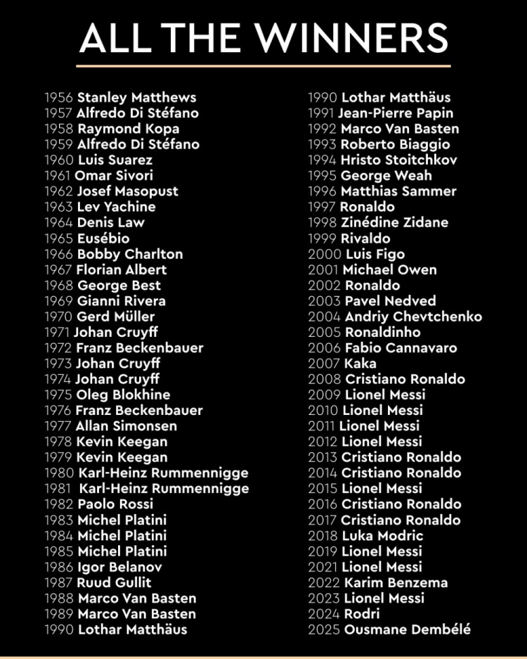 金球獎官方曬歷屆獲獎?wù)呙麊危簹g迎加入金球獎大家庭，登貝萊！