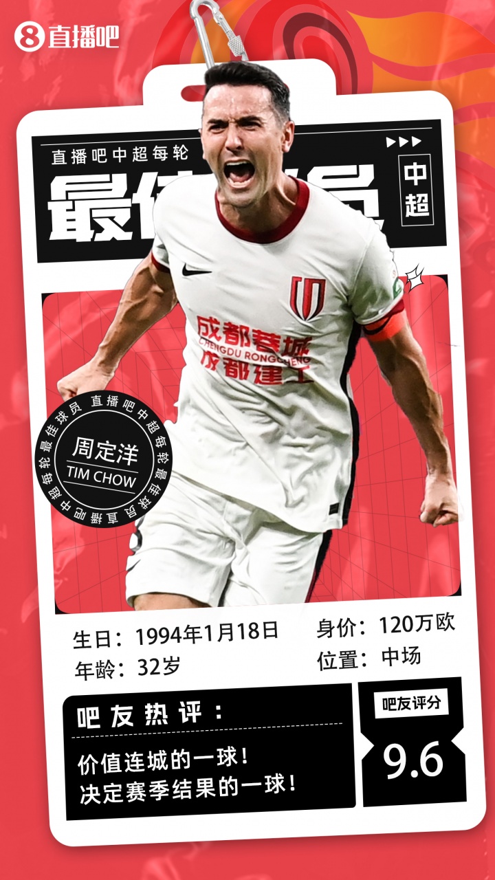 【直播吧】中超第25輪最佳：周定洋大心臟絕平！價(jià)值千金的進(jìn)球