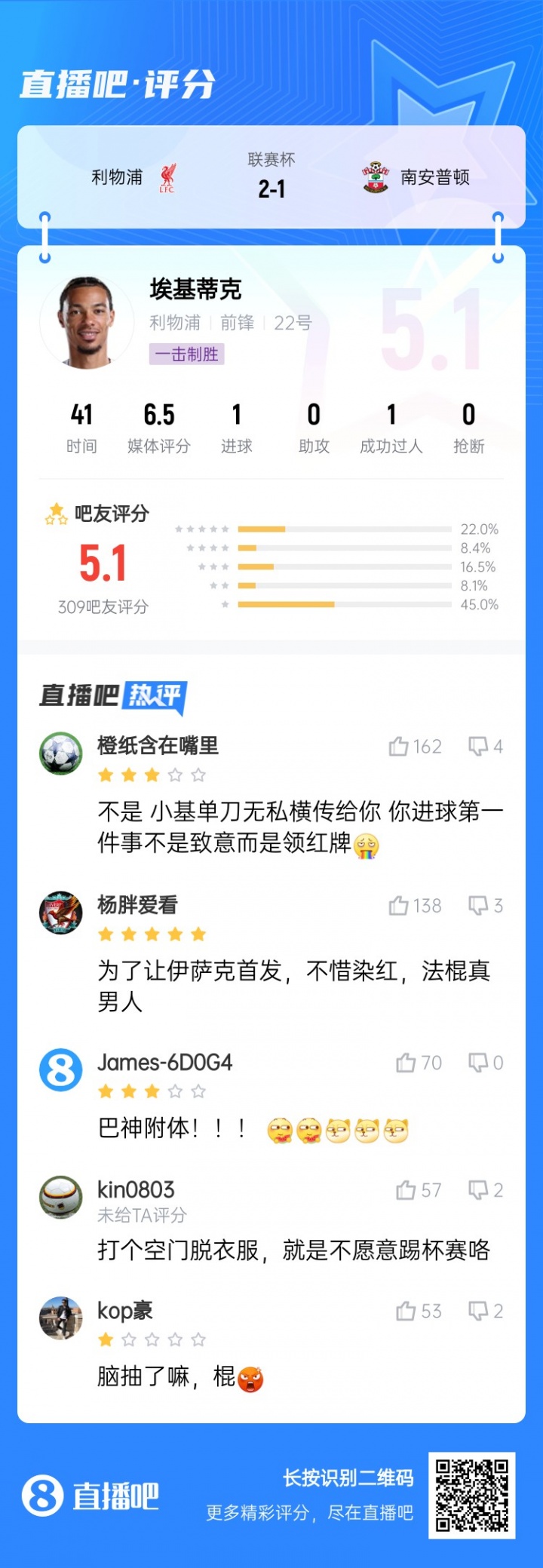 巴神附體？?；倏私^殺被吧友打5.1分：技術(shù)沒(méi)毛病，腦子得看看