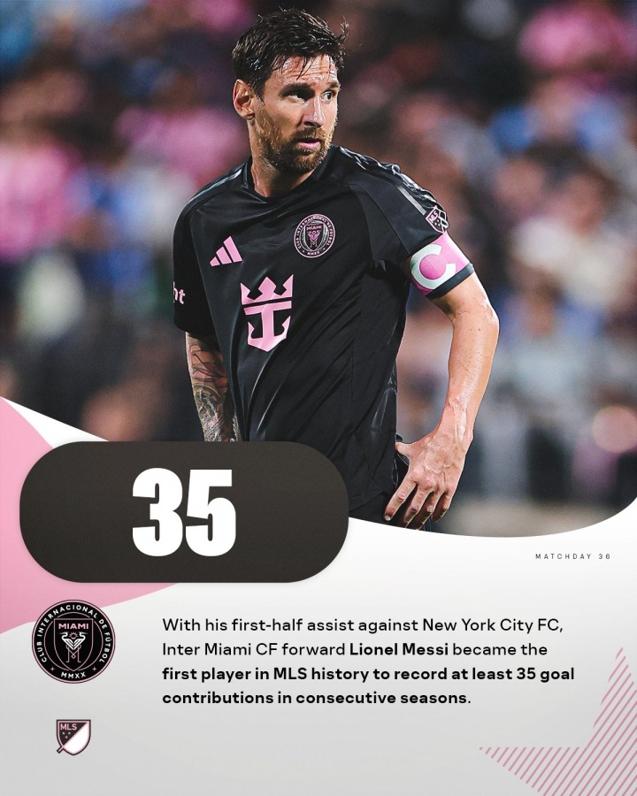 美職聯(lián)歷史首人！梅西美職聯(lián)23場(chǎng)24球11助 連續2賽季直接參與35球