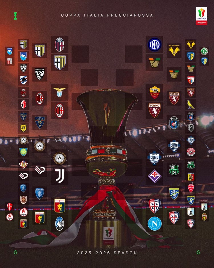 意杯1/8決賽對陣：米蘭vs拉齊奧、國米vs威尼斯、尤文vs烏迪內斯