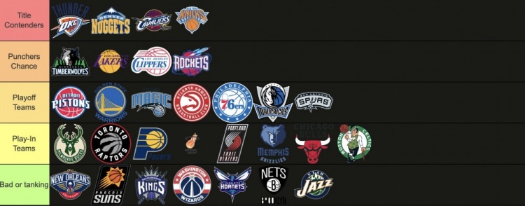 TA記者給30隊分級：雷掘騎&尼克斯第一檔 湖人火箭第二檔