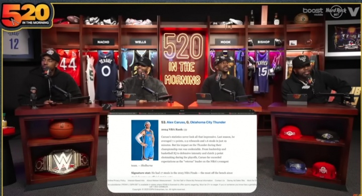 蒂格評ESPN新賽季百大球員：卡魯索排名比喬治高？瘋了吧看他數據