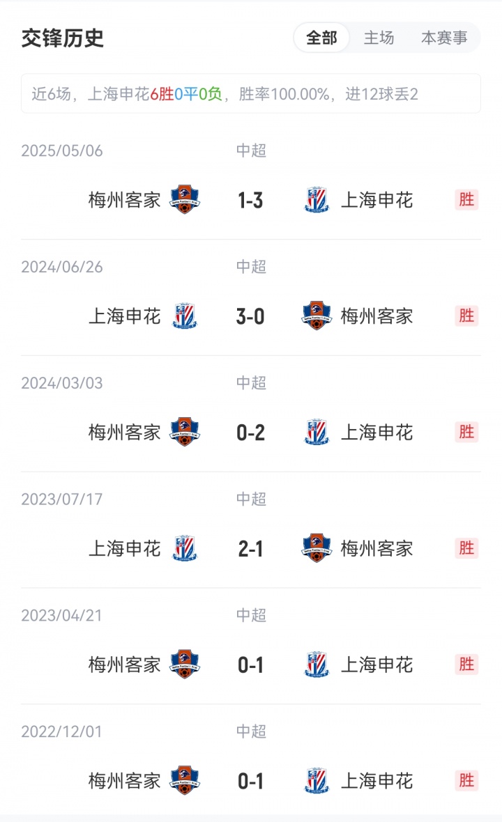 申花vs梅州首發(fā)：3外援PK4外援！劉誠宇、李可出戰，羅德里格登場(chǎng)