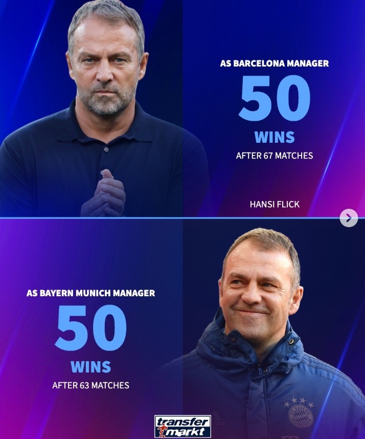 弗里克帶巴薩67場(chǎng)實(shí)現50勝里程碑，場(chǎng)均拿2.36分、奪得3冠