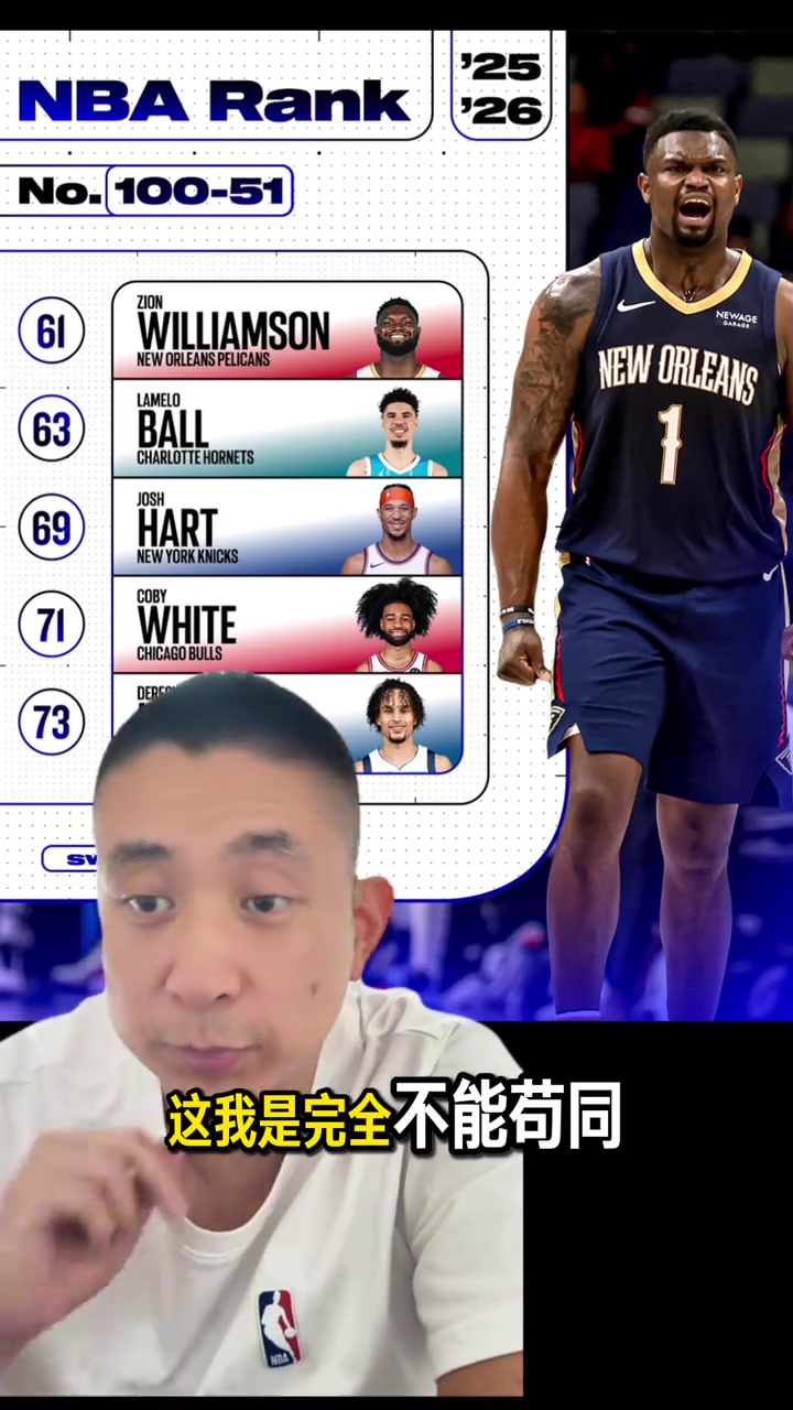 媒體人：不能茍同ESPN百大里把錫安排第61 健康的錫安很有統治力