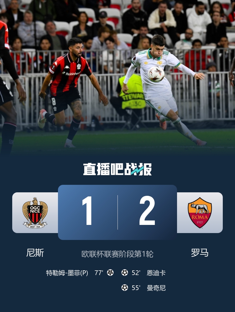 98場(chǎng)！羅馬超越熱刺，成為歐聯(lián)杯歷史上獲勝場(chǎng)次最多的球隊