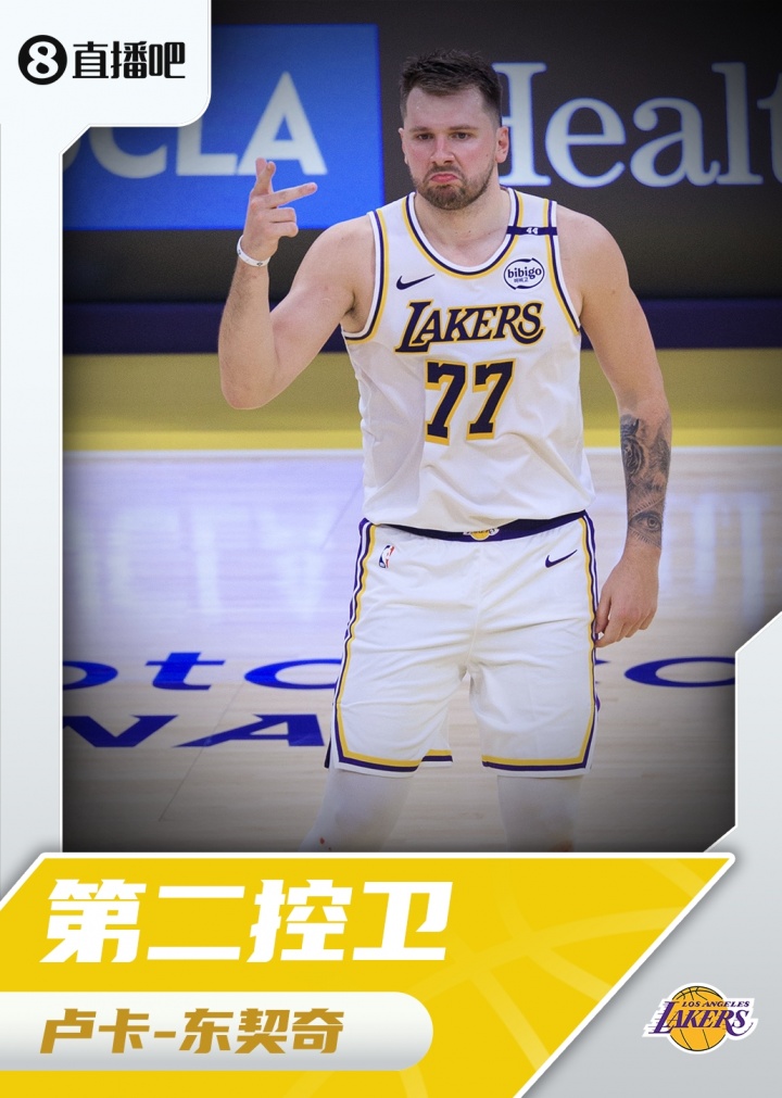 『吧友評選』??NBA新賽季第二控衛：盧卡-東契奇！