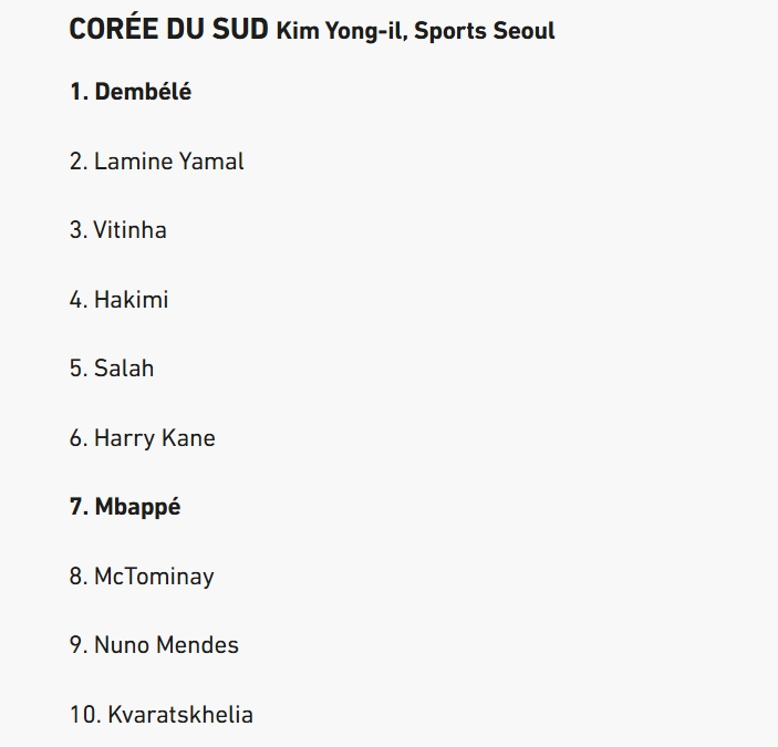 韓國記者金球投票：登貝萊亞馬爾前2，姆巴佩第7，佩德里未進(jìn)前10