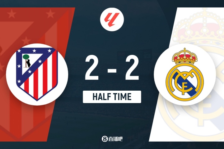 半場(chǎng)-馬競2-2皇馬 姆巴佩單刀破門(mén)居勒爾傳射索爾洛特頭球建功