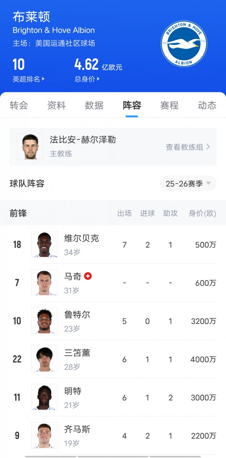 這次看上誰(shuí)??布萊頓3-1勝切爾西上演“賣(mài)家秀”，藍軍當場(chǎng)驗貨