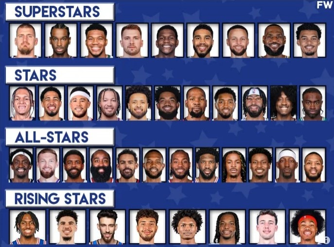 新賽季球星分檔無(wú)胖虎威椒炮！卡登歐帝僅第3檔 詹庫捍衛老兵榮光